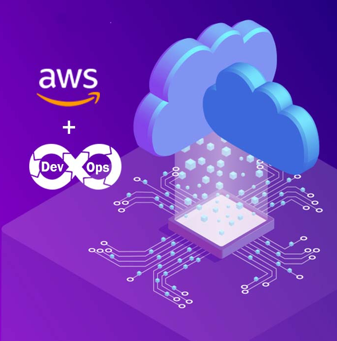 AWS DevOps Training Course in India